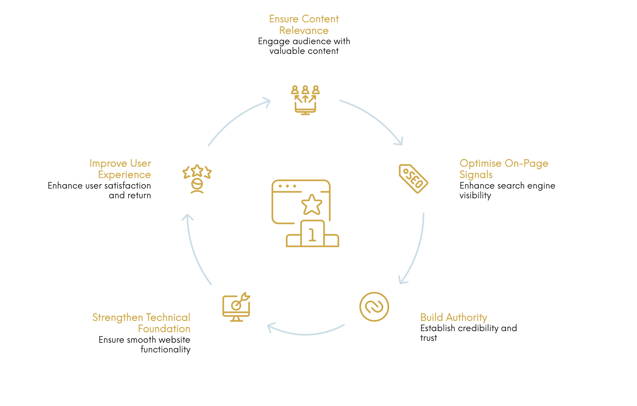 google ranking factors explained